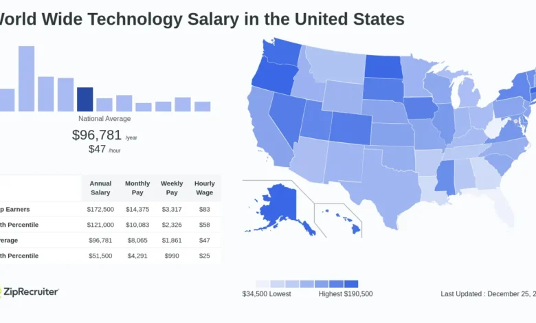 World Wide Technology Salary